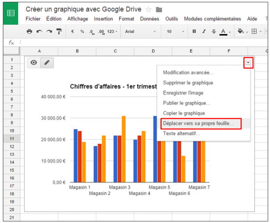 Déplacer le graphique